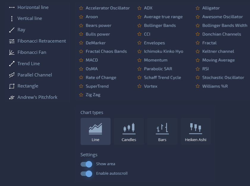 Chart settings on Pocket Option